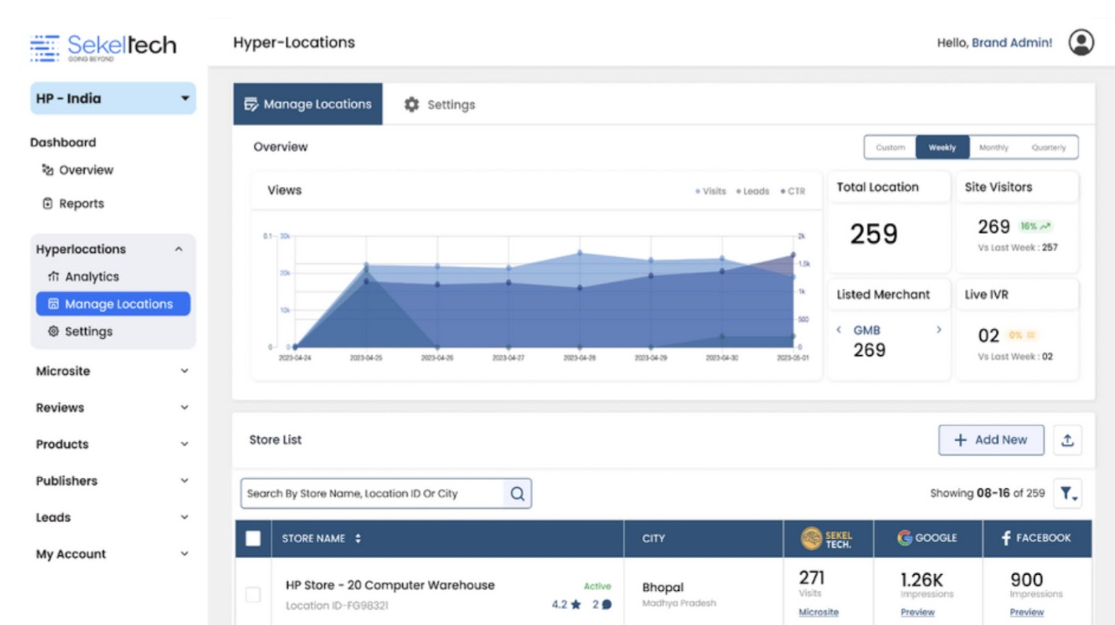 Sekel Tech dashboard showing metrics like visitors, live IVR, and total location for a GBP listing.