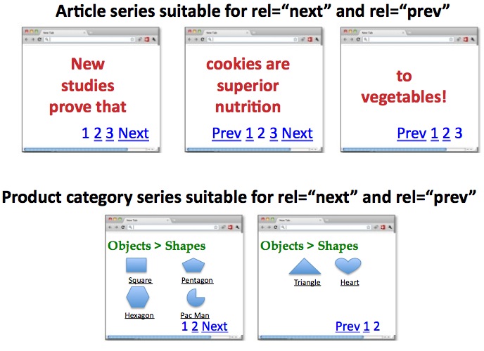 Article series suitable for rel next and prev