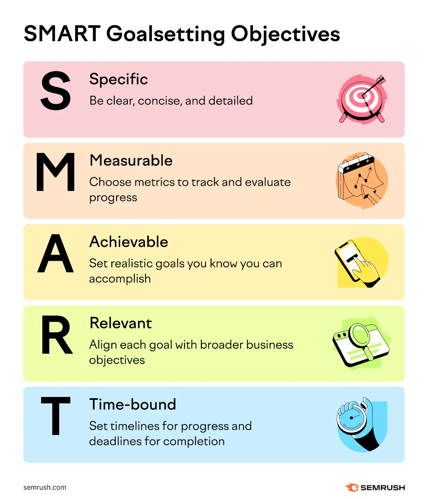 Smart goalsetting objectives explained