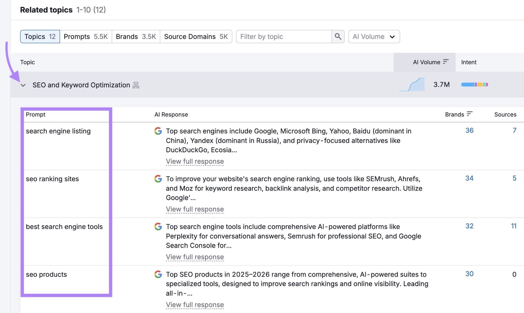 The Related topics section on the Prompt Research tool showing a list of prompts for a specific topic.