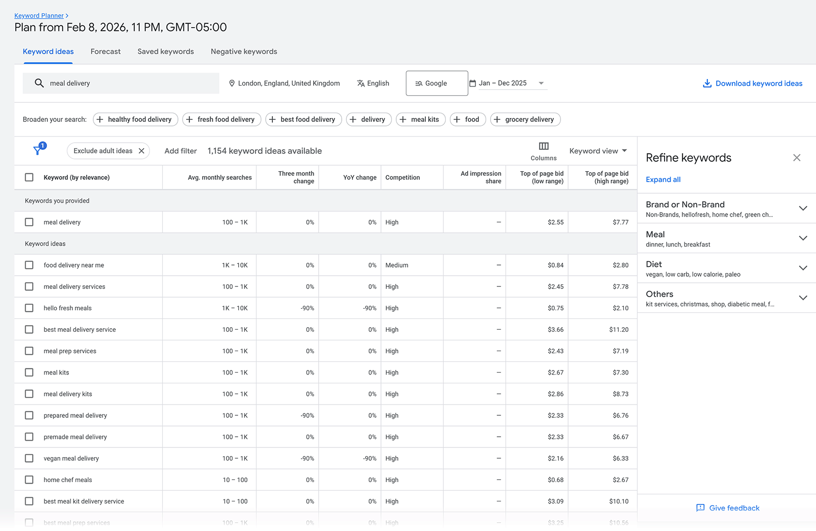 Keyword Planner results table showing search volume, bid range, and filters for “meal delivery”.