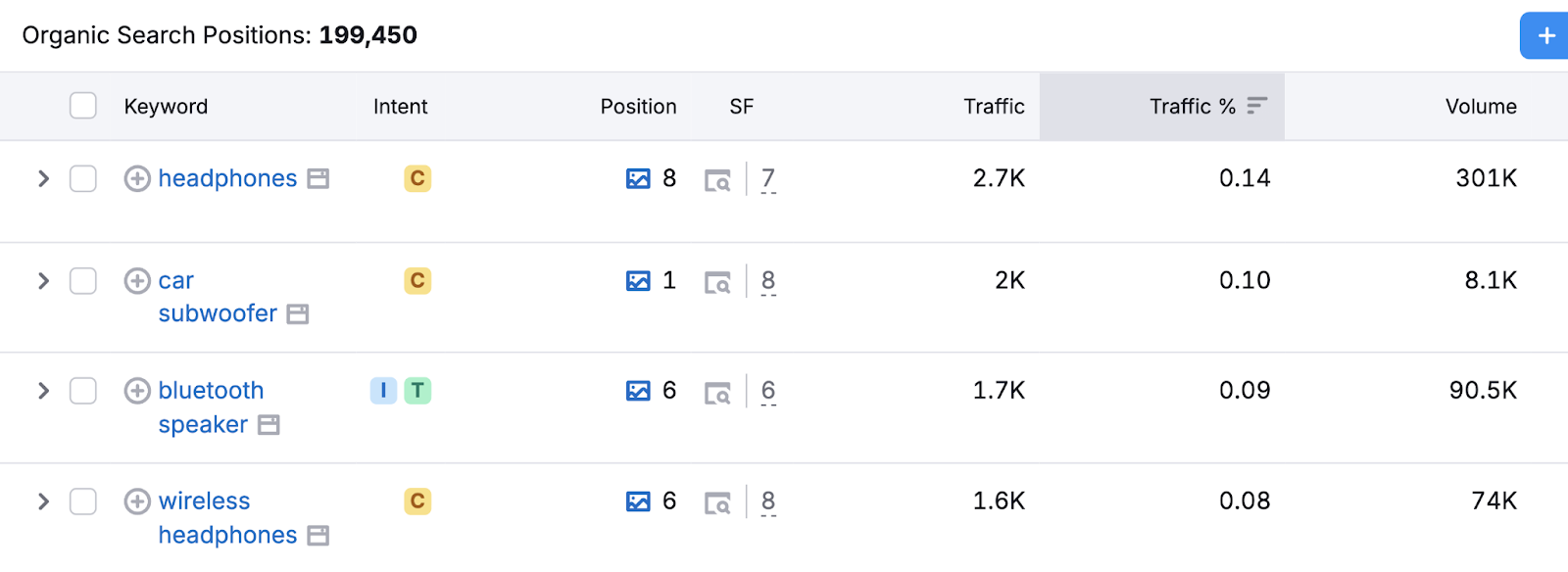 Organic search positions report shows metrics for keywords such as search intent, position, serp features, traffic, and search volume.