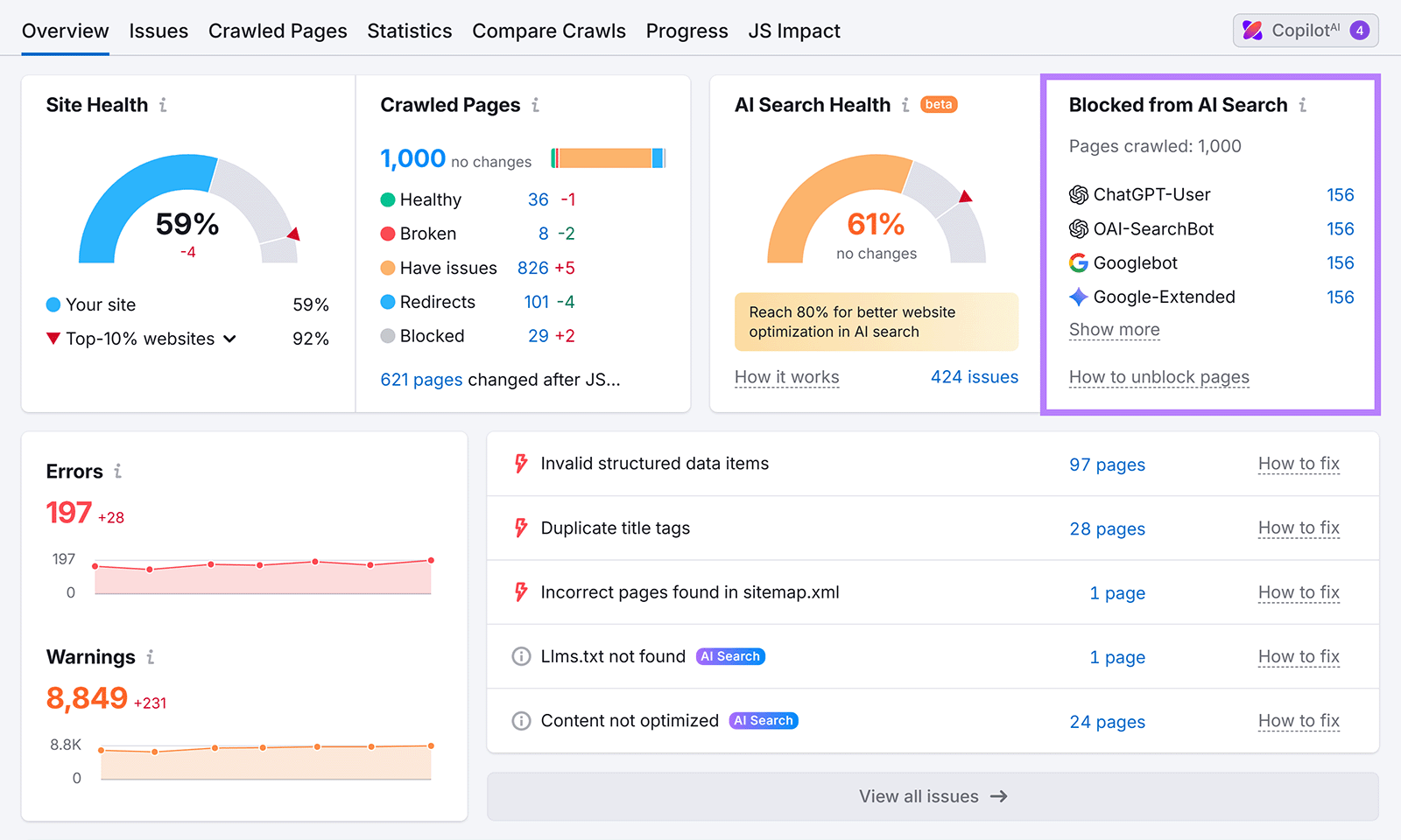 Semrush Site Audit overview showing AI Search Health score and pages blocked from AI crawlers