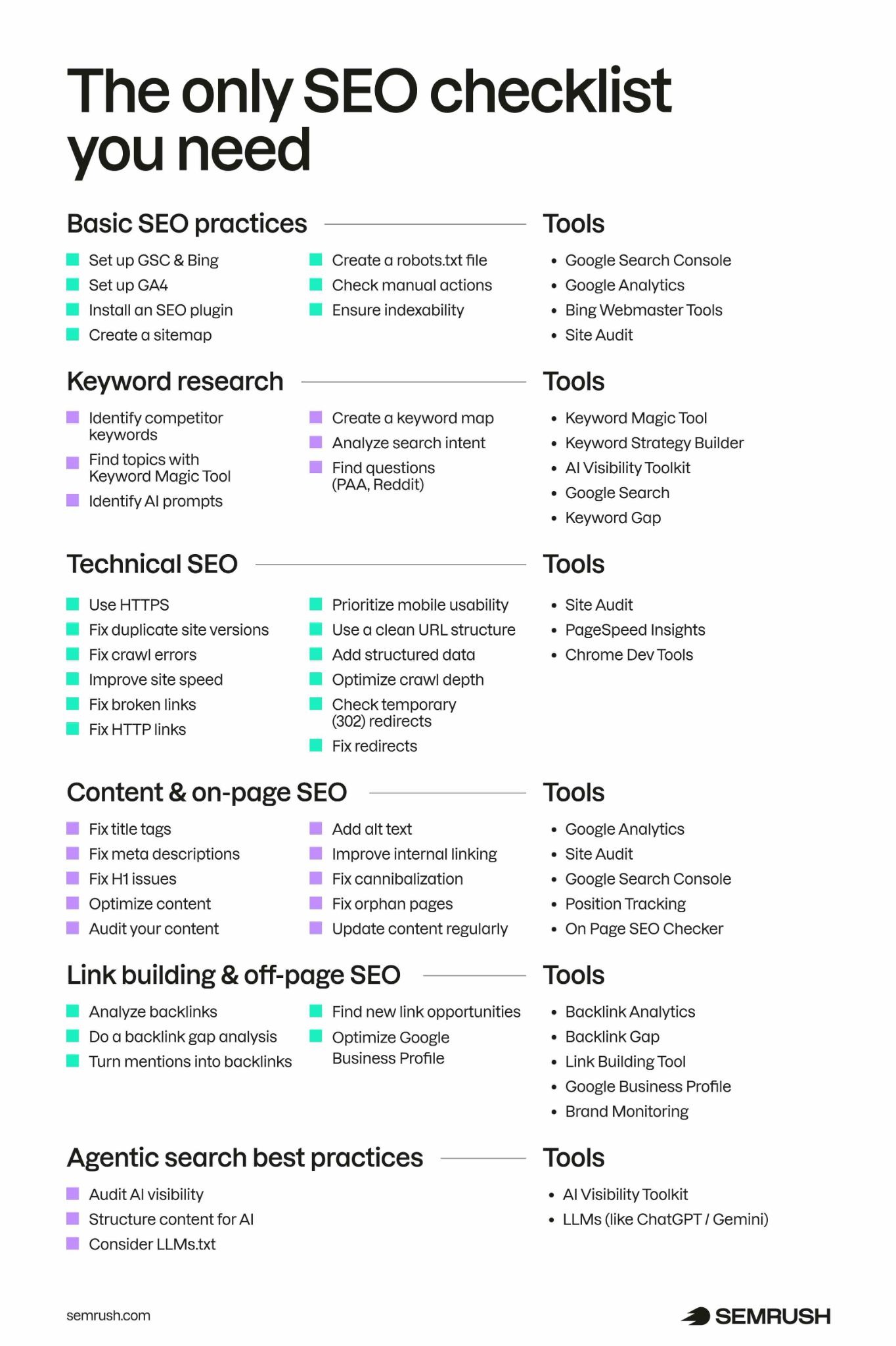 SEO checklist with 43 steps covering basics, keyword research, technical SEO, content, link building, and agentic search optimization.