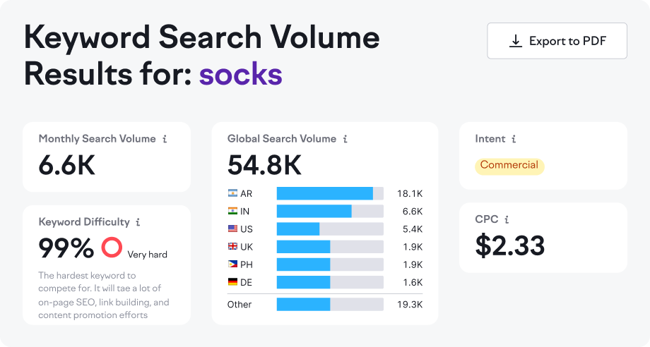 Keyword Search Volume Results for: socks