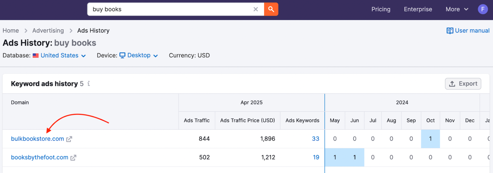 A list of competing domains in Ads History.