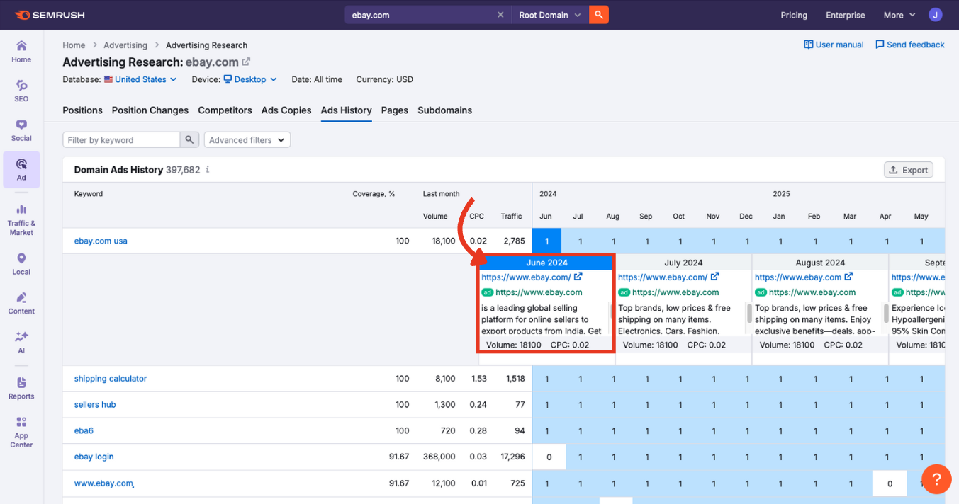 The expanded block showing the best-performing display ad for that month.