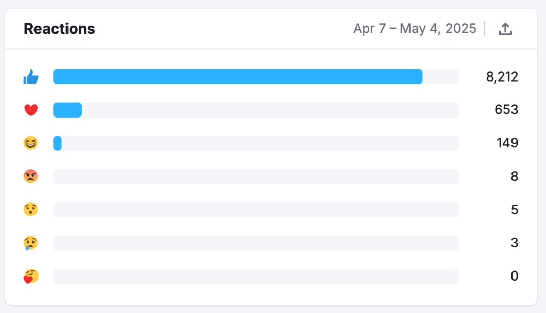 Social Analytics image 8