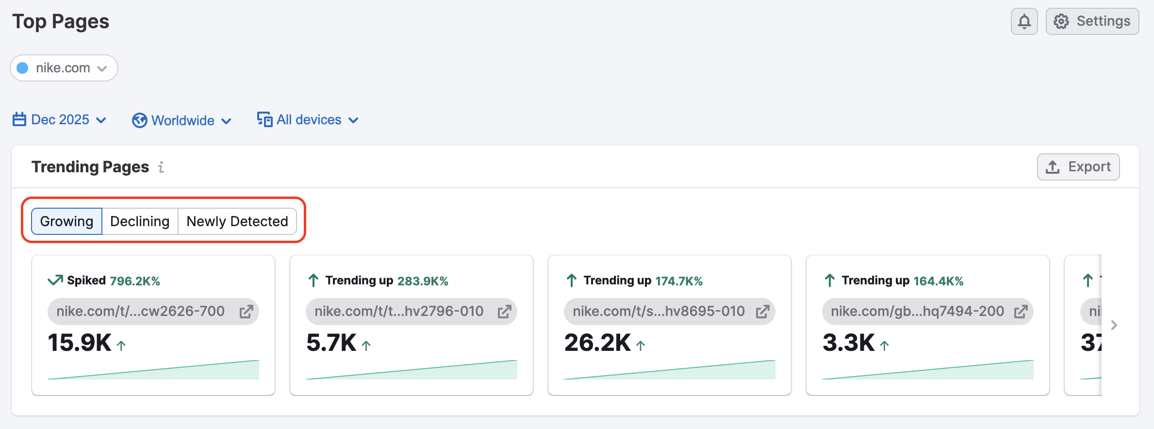 The Top Pages Dashboard image 5