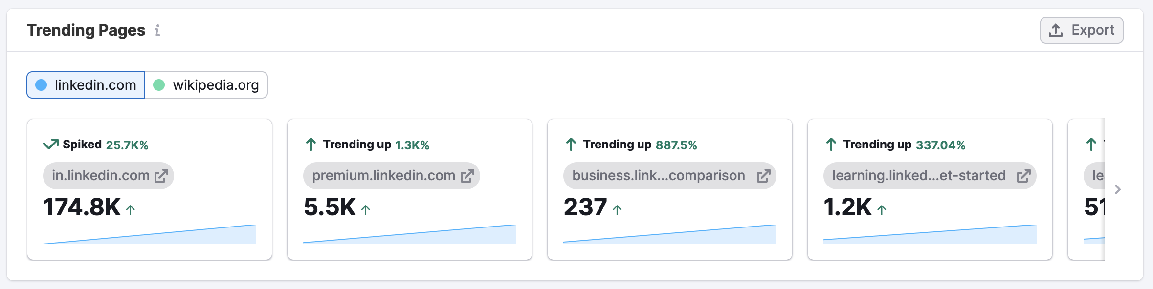 The Paid Search Dashboard image 8