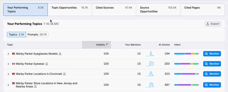Visibility Overview Report image 4